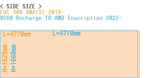 #EQC 400 4MATIC 2018- + XC60 Recharge T8 AWD Inscription 2022-